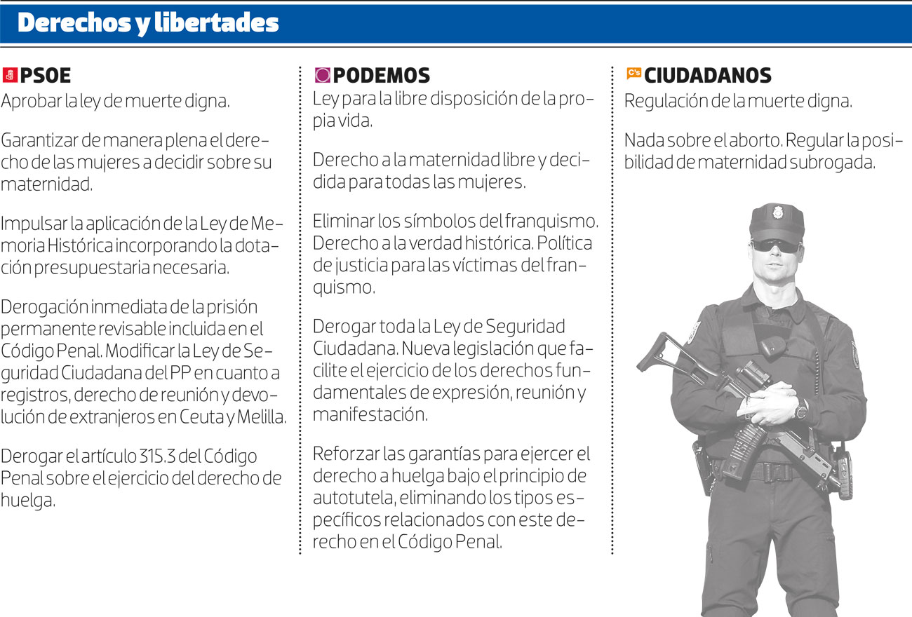 Derechos y libertades